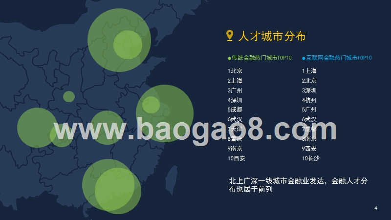 2019传统金融VS互联网金融人才研究报告.pptx_第4页