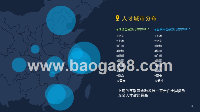 2019传统金融VS互联网金融人才研究报告.pptx_第5页