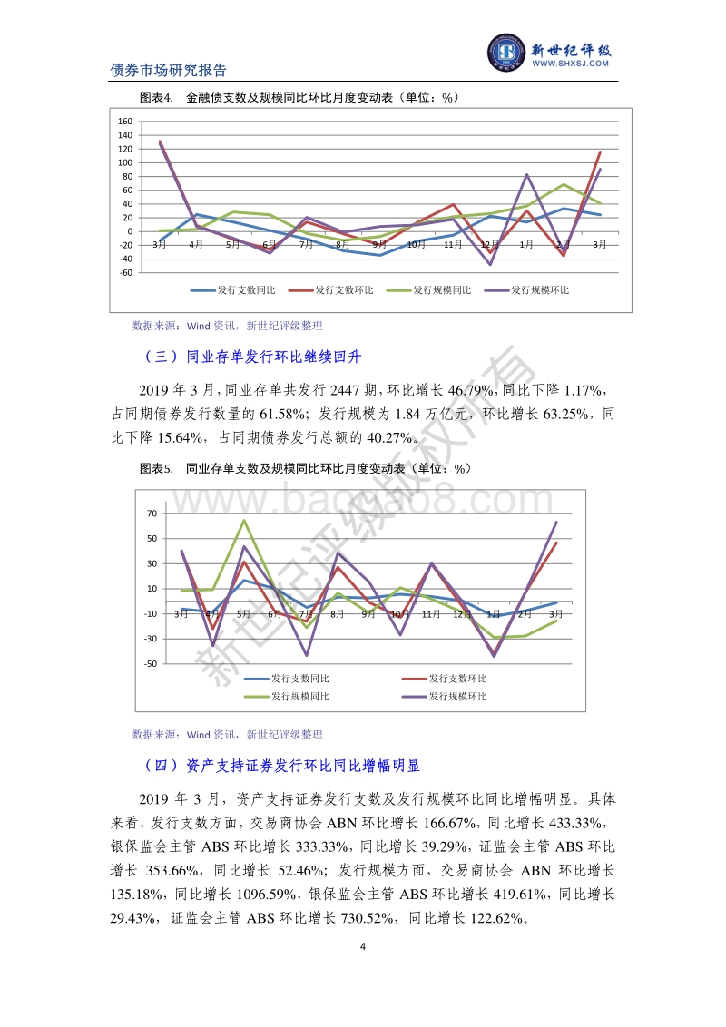 2019年3月债券市场发行与评级概况.pdf_第4页