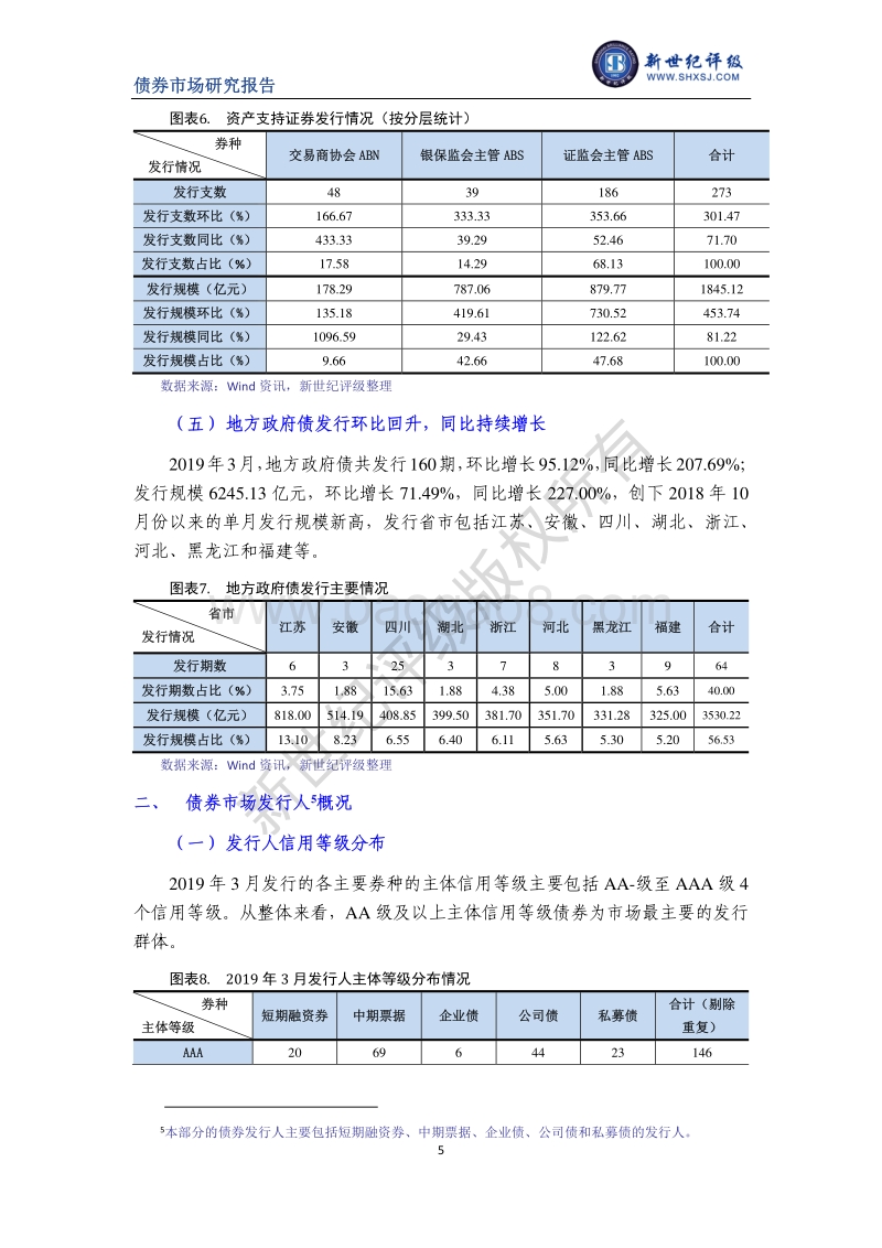 2019年3月债券市场发行与评级概况.pdf_第5页