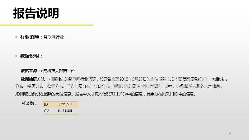 2018-2019互联网行业中高端人才招聘研究报告.pptx_第4页