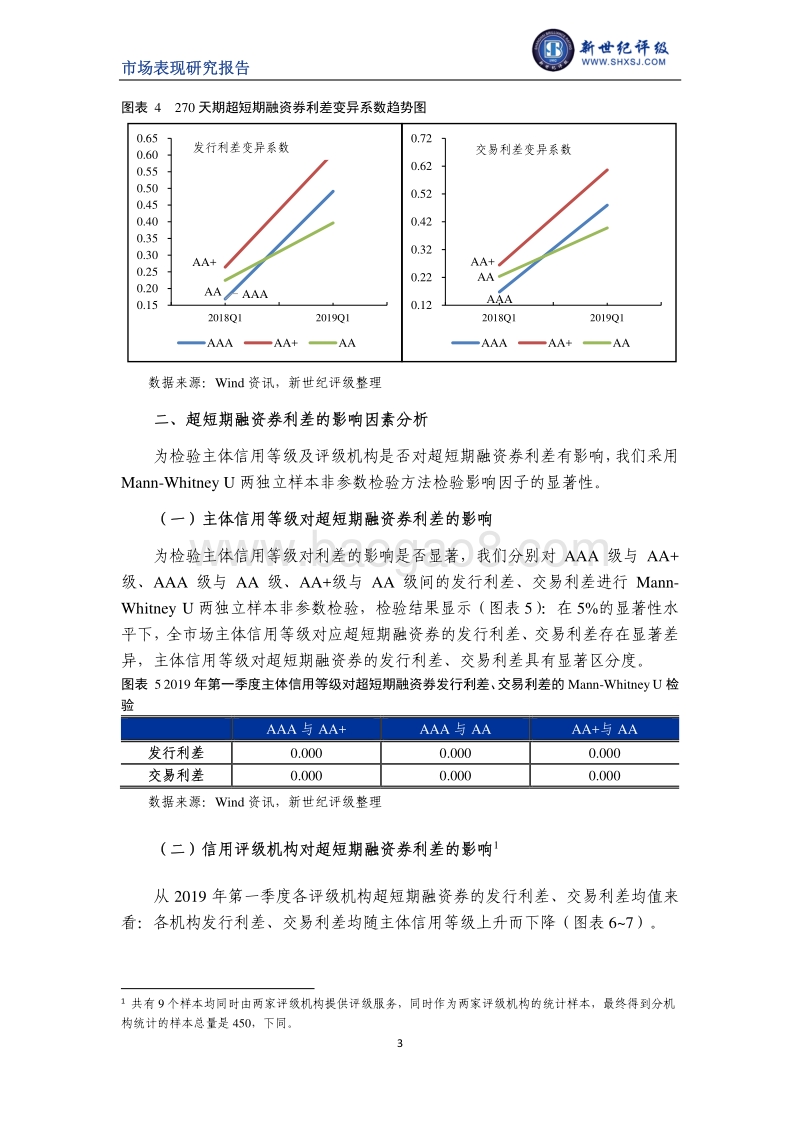 2019年第一季度超短期融资券利差分析.pdf_第3页