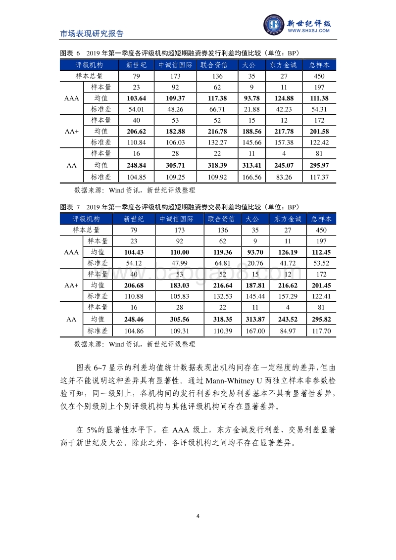 2019年第一季度超短期融资券利差分析.pdf_第4页