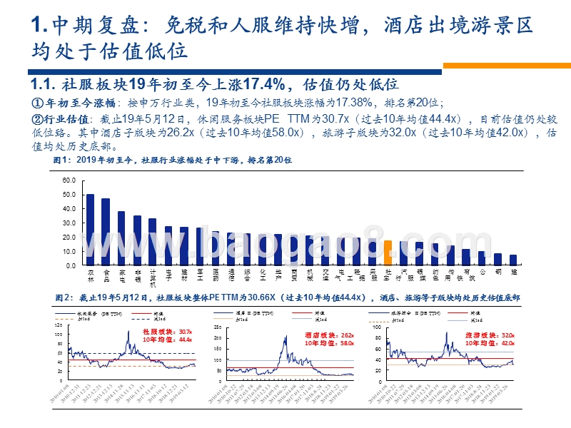 2019年三维度看社服发展分析报告.pptx_第3页