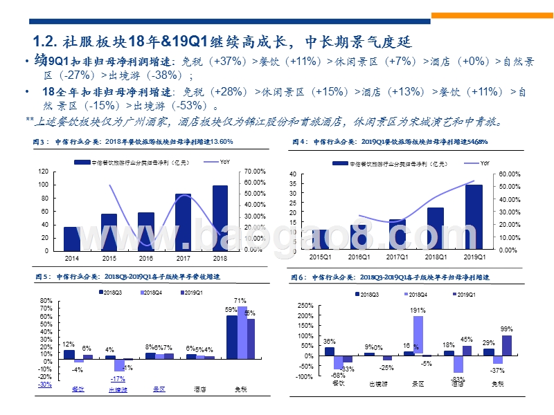 2019年三维度看社服发展分析报告.pptx_第4页