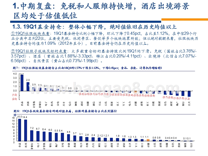 2019年三维度看社服发展分析报告.pptx_第5页
