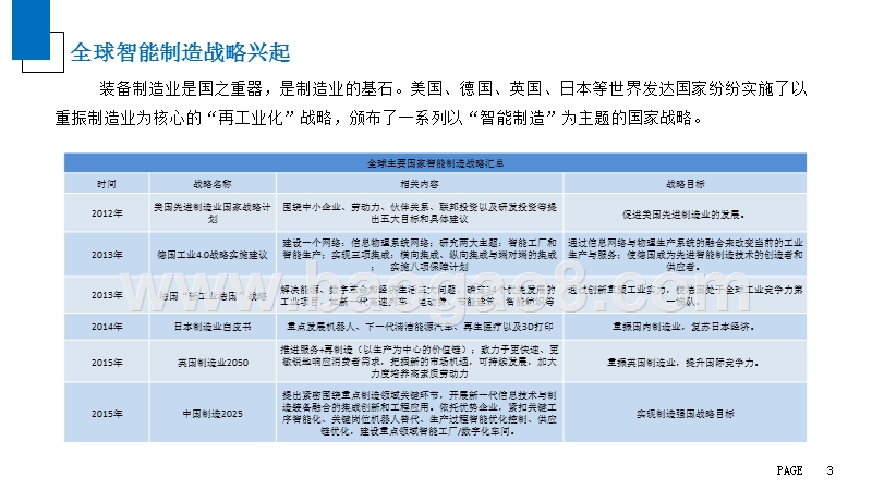 2019年中国智能制造装备行业市场发展分析报告.pptx_第4页