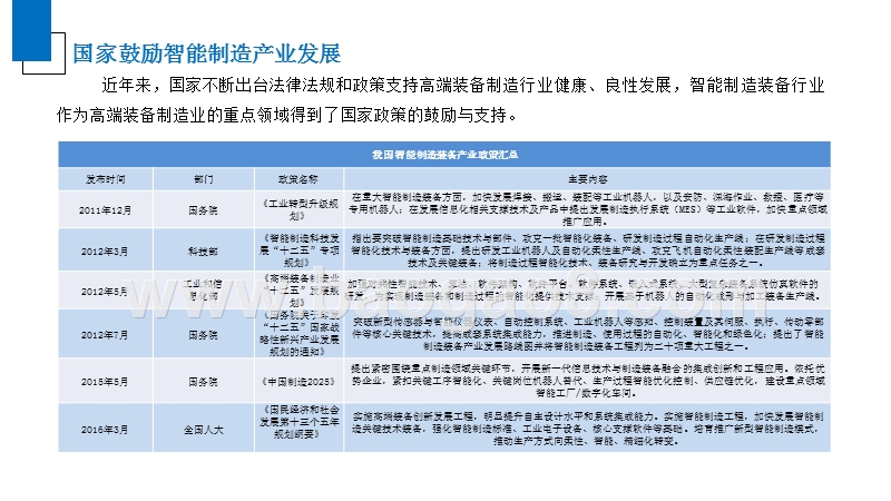 2019年中国智能制造装备行业市场发展分析报告.pptx_第5页