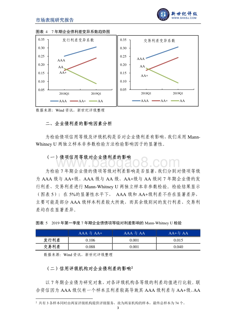2019年第一季度企业债利差分析.pdf_第3页