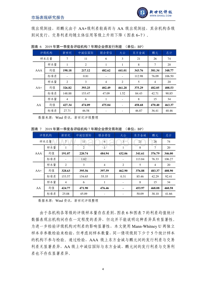 2019年第一季度企业债利差分析.pdf_第4页