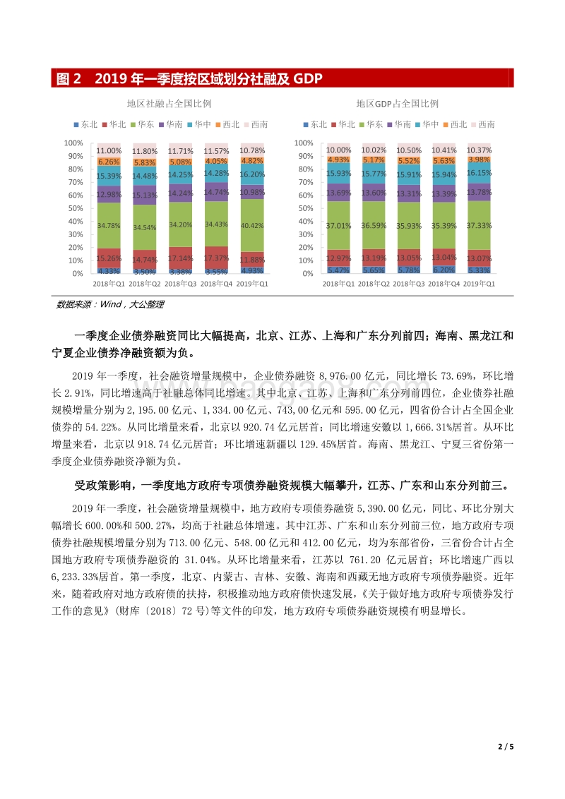 2019年各省份一季度社会融资规模概览.pdf_第2页