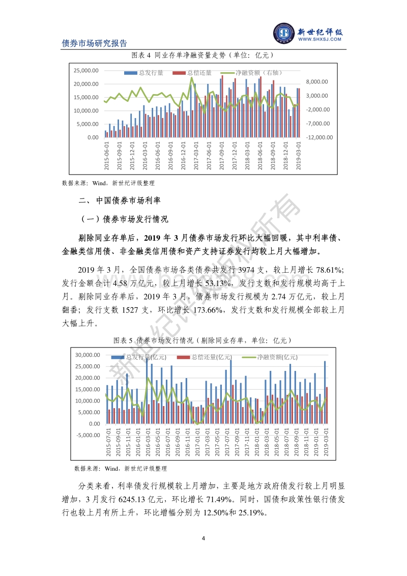 2019年3月债券市场利率分析及展望.pdf_第4页
