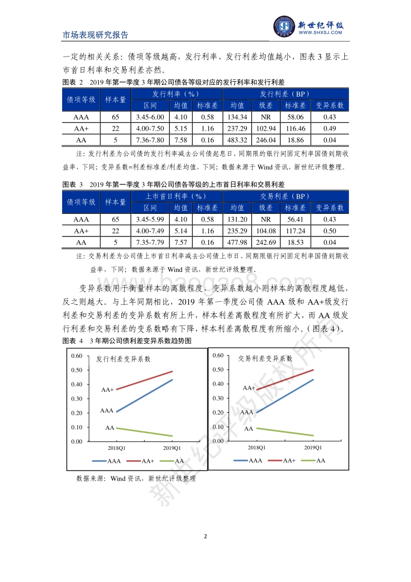 2019年第一季度公司债利差分析.pdf_第2页