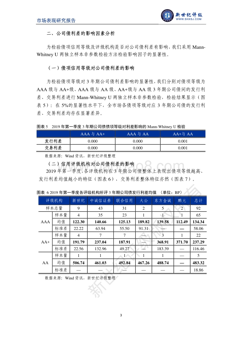 2019年第一季度公司债利差分析.pdf_第3页