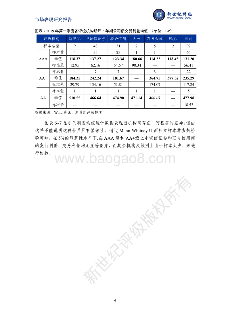 2019年第一季度公司债利差分析.pdf_第4页
