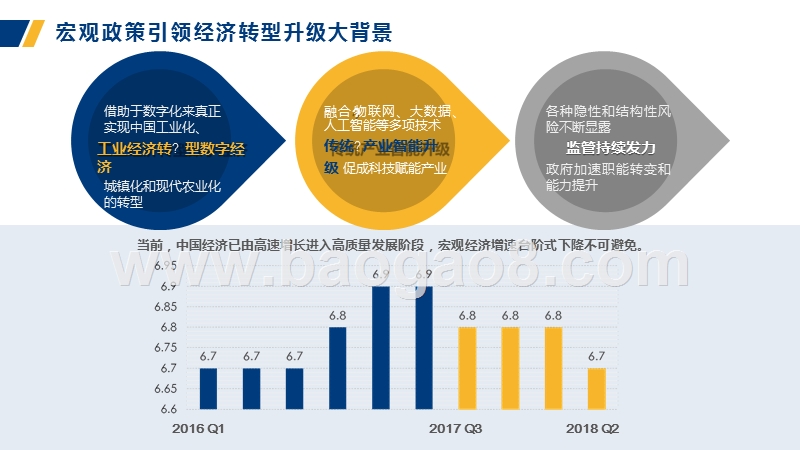 2018-2019整体行业薪酬调研报告.pptx_第4页