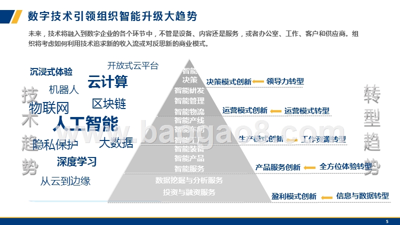 2018-2019整体行业薪酬调研报告.pptx_第5页