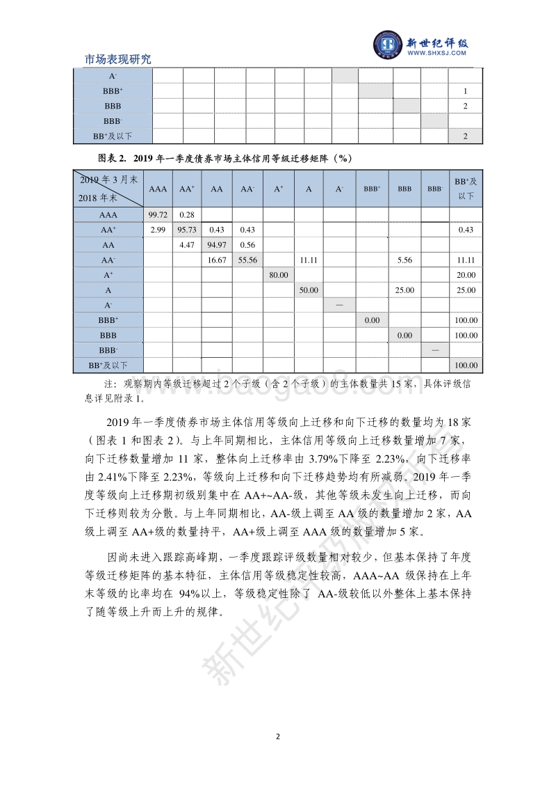 2019年一季度债券市场主体信用等级迁移研究.pdf_第2页