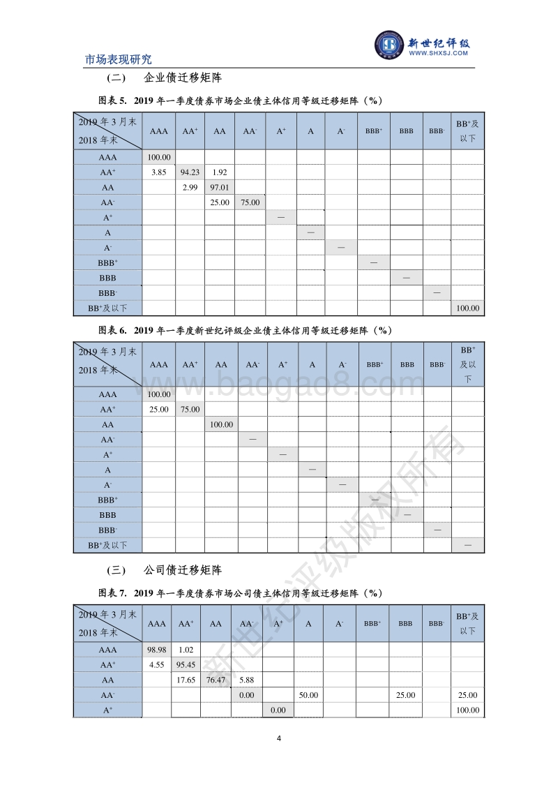 2019年一季度债券市场主体信用等级迁移研究.pdf_第4页