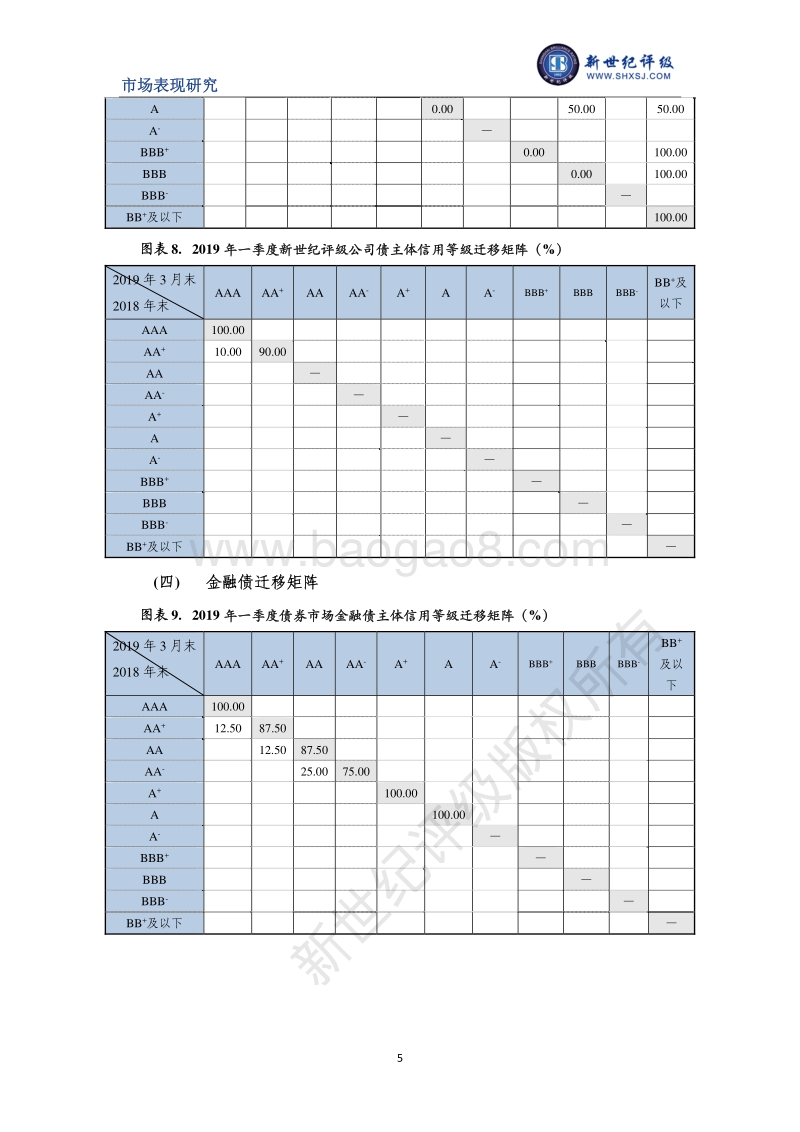 2019年一季度债券市场主体信用等级迁移研究.pdf_第5页