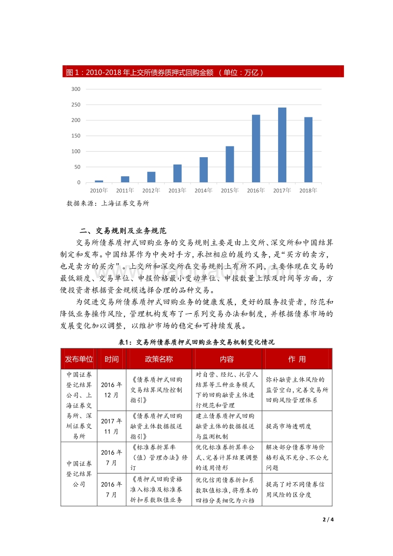 交易所债券质押式回购业务及风险分析.pdf_第2页