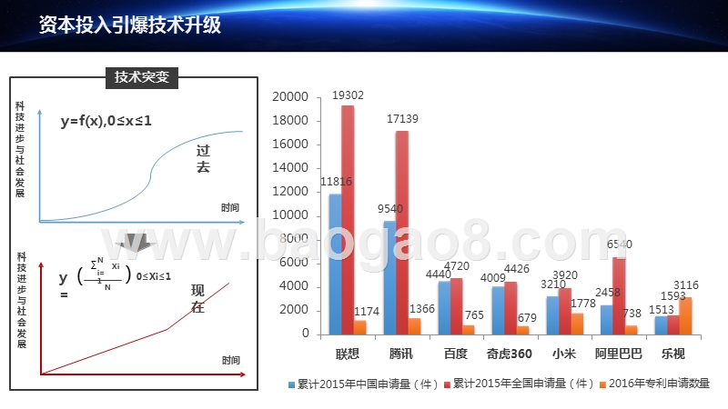国内互联网人才管理创新发展分析报告.pptx_第5页