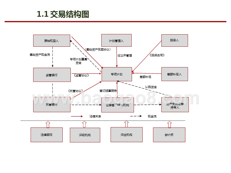 2019企业资产证券化项目涉税问题研究报告.pptx_第4页