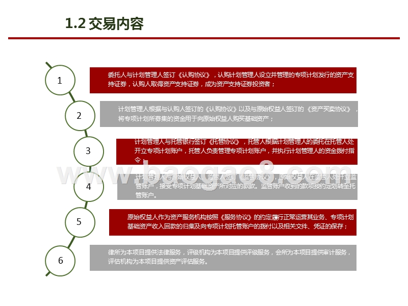 2019企业资产证券化项目涉税问题研究报告.pptx_第5页