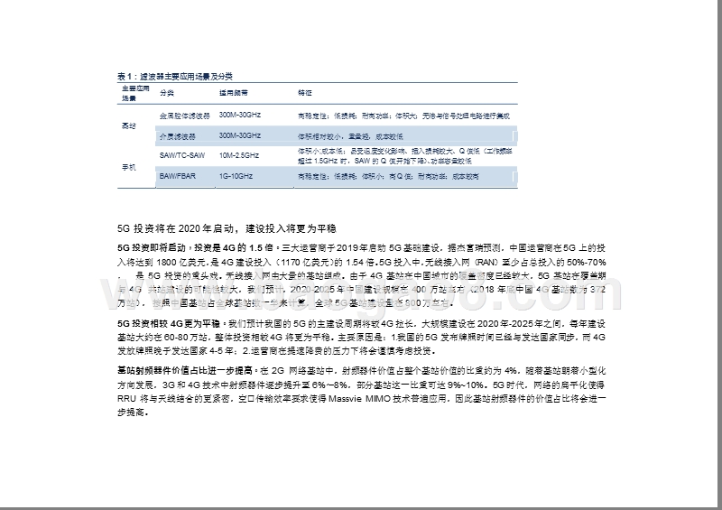 2019年5G革新基站滤波器技术市场前景研究报告.pptx_第5页