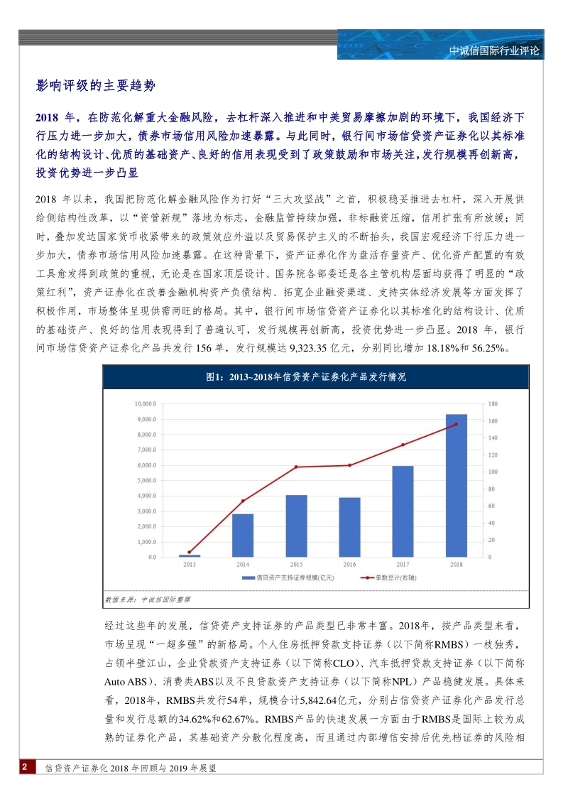 信贷资产证券化2018年回顾与2019年展望.pdf_第2页