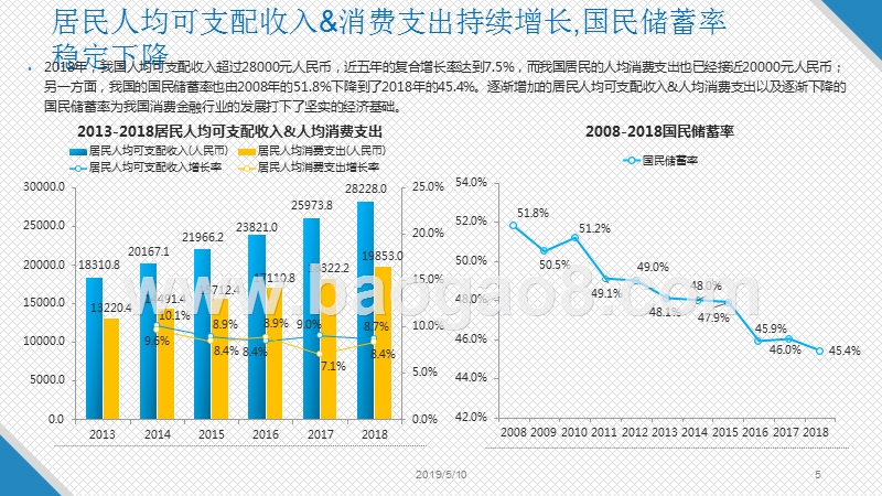 2019中国消费金融市场数字化进程前景研究报告.pptx_第4页