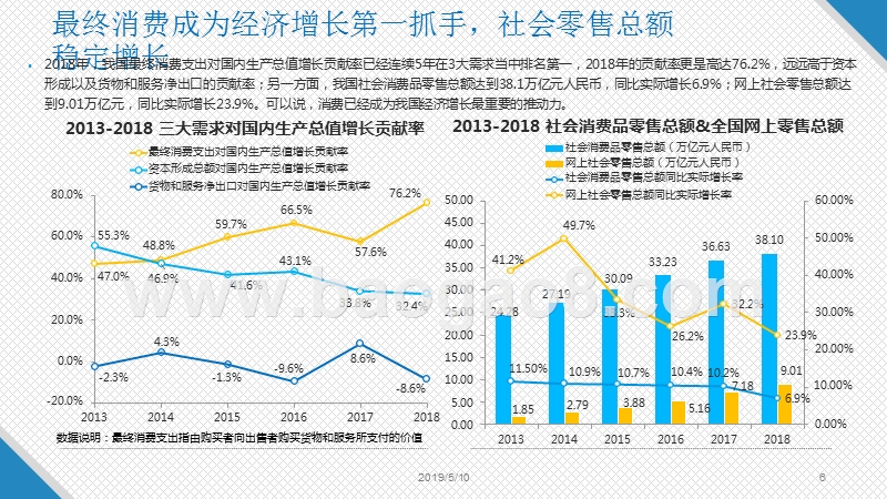 2019中国消费金融市场数字化进程前景研究报告.pptx_第5页