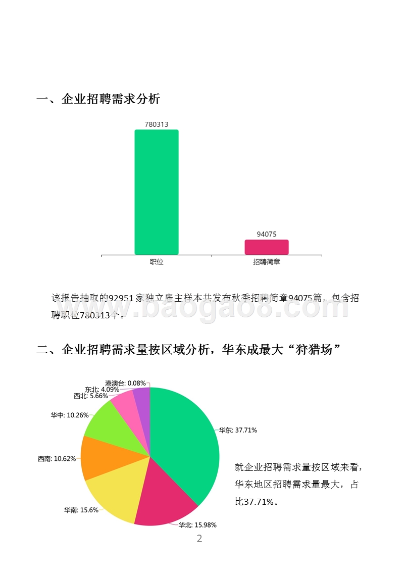 2019中国秋季校园招聘分析报告.pptx_第4页