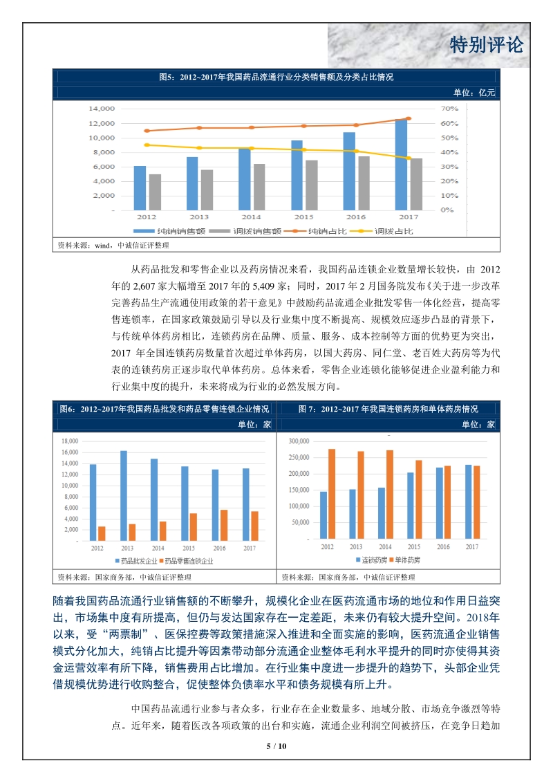 中国医药流通行业展望.pdf_第5页