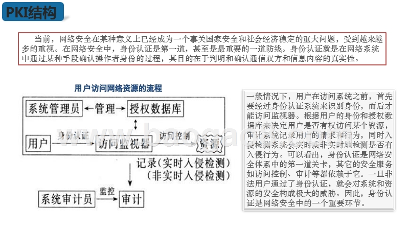 2019密码行业身份识别与验证研究报告.pptx_第3页