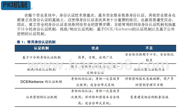 2019密码行业身份识别与验证研究报告.pptx_第4页