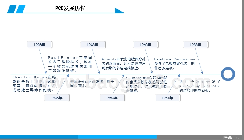 2019年PCB印制电路板行业发展分析报告.pptx_第5页