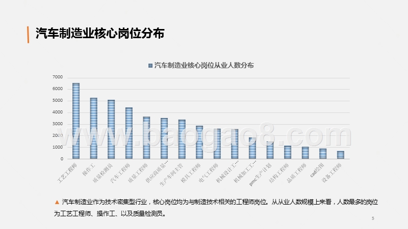 2018-2019汽车制造业人才大数据研究报告.pptx_第5页