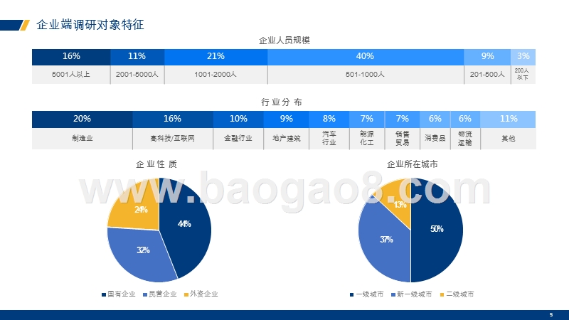 2019数字化时代青年人才趋势分析报告.pptx_第4页
