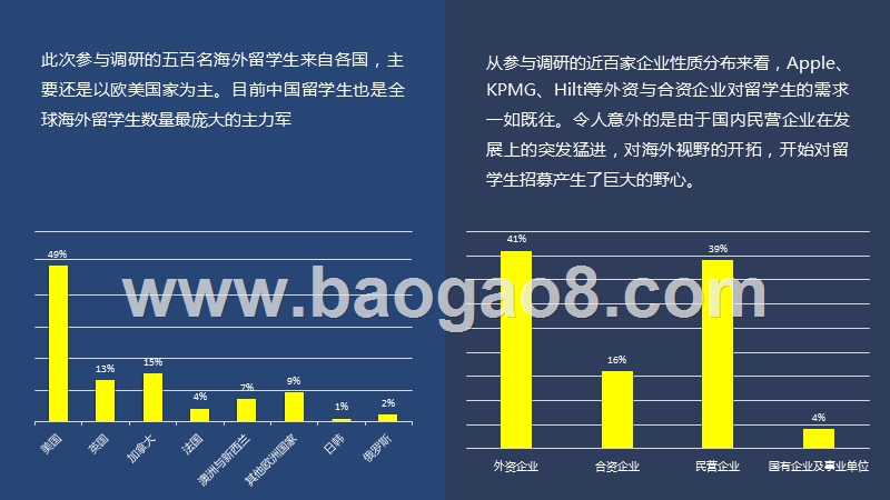2019海外留学生招聘与求职调研报告.pptx_第3页