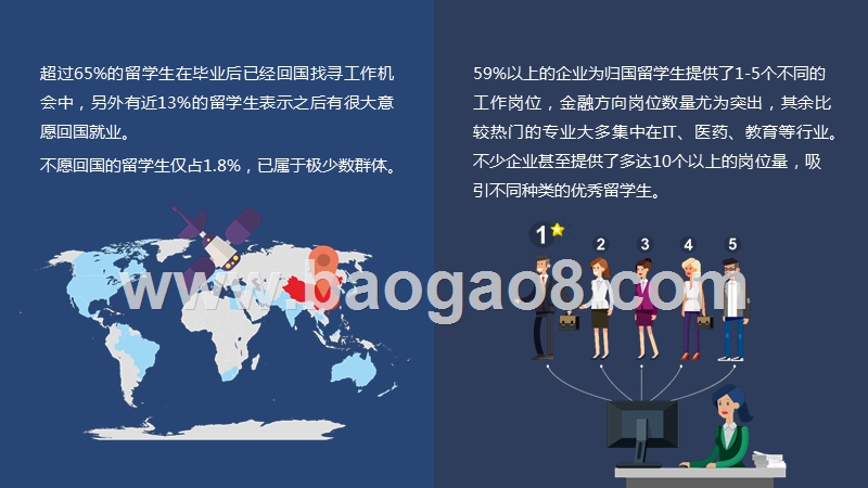 2019海外留学生招聘与求职调研报告.pptx_第4页