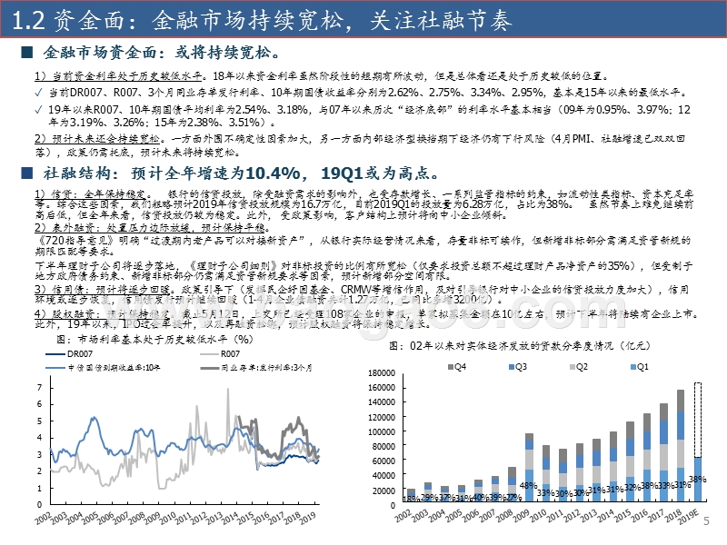 2019金融行业中期策略分析报告.pptx_第5页