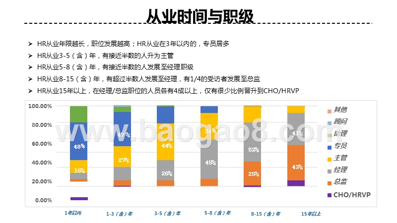 2019中国HR成长之路分析报告.pptx_第4页