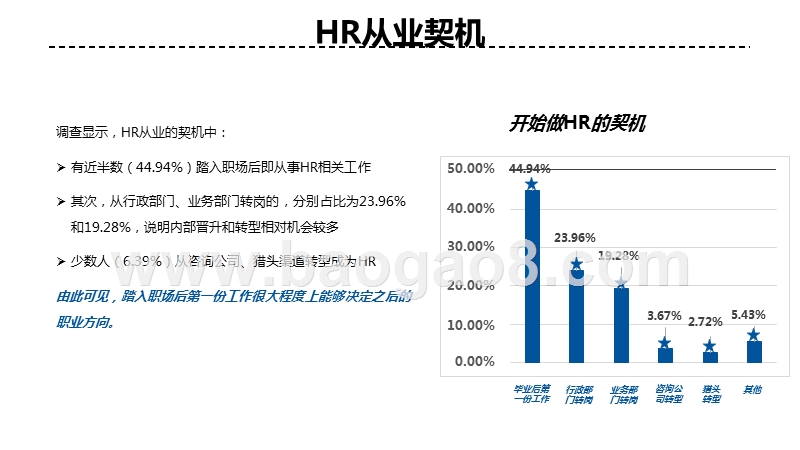 2019中国HR成长之路分析报告.pptx_第5页