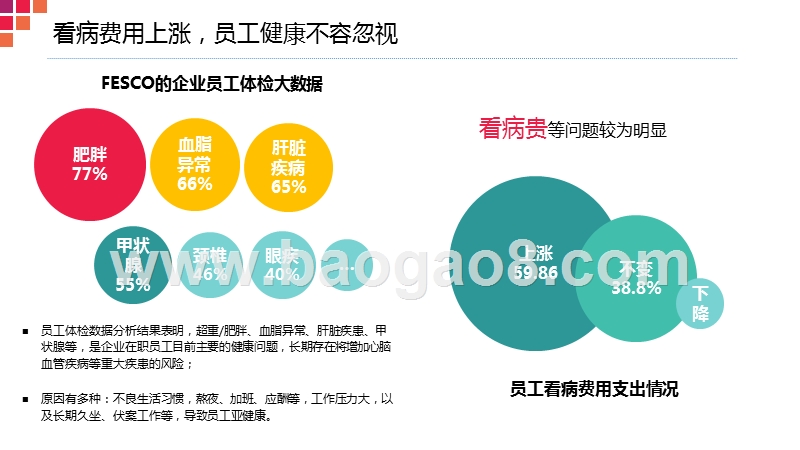 2017企业健康福利调研报告.pptx_第4页