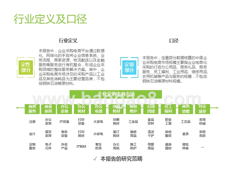 2019中国企业采购电商市场研究报告.pptx_第3页