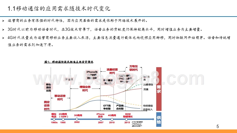 2019全球运营商模式对比分析报告.pptx_第5页