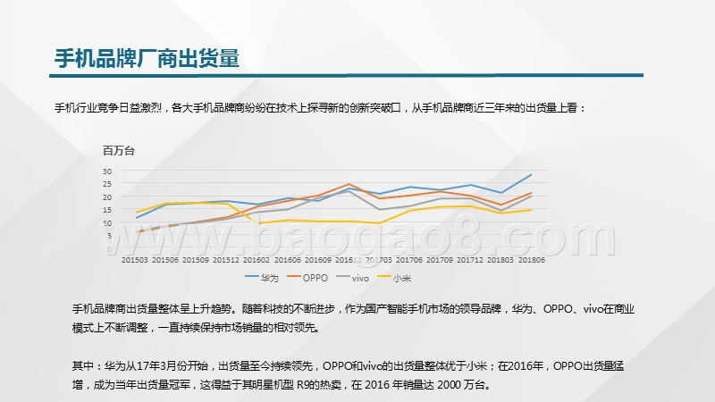 2018-2019手机行业人才大数据研究报告.pptx_第2页