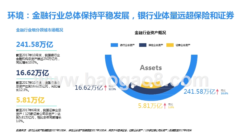 2019移动金融行业人群研究报告.pptx_第3页