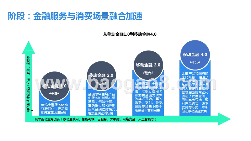 2019移动金融行业人群研究报告.pptx_第4页
